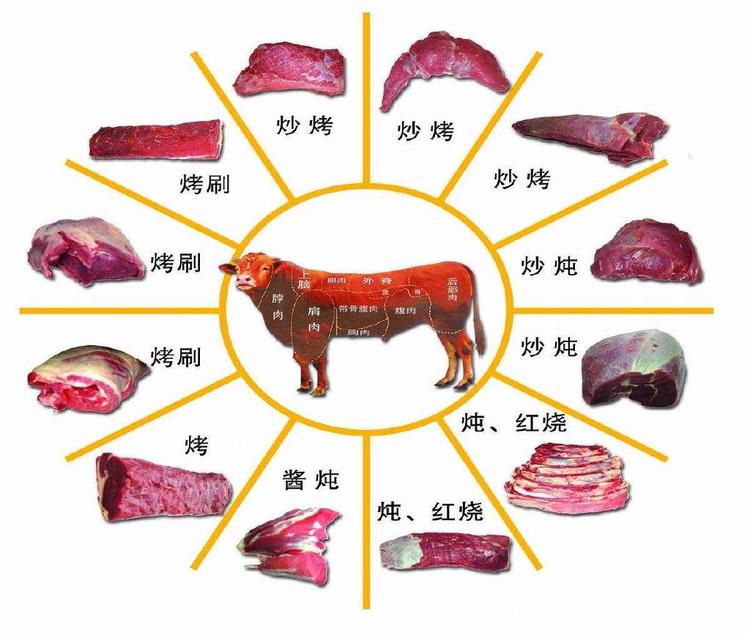 正宗黄牛肉徐龙牛肉店